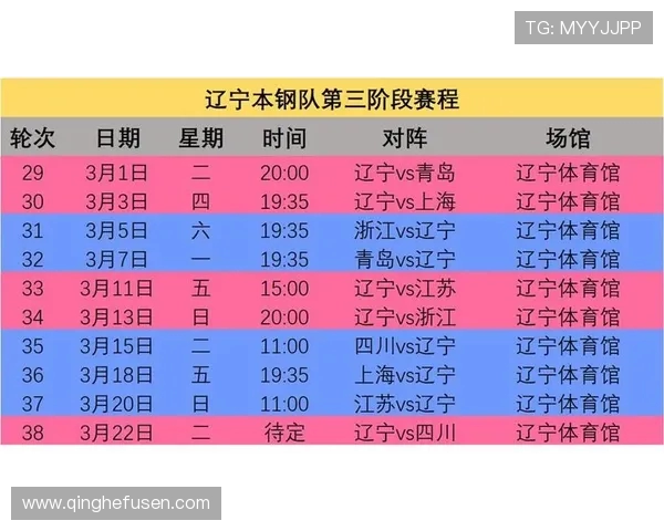 CBA联赛最新赛季赛程与球队分析